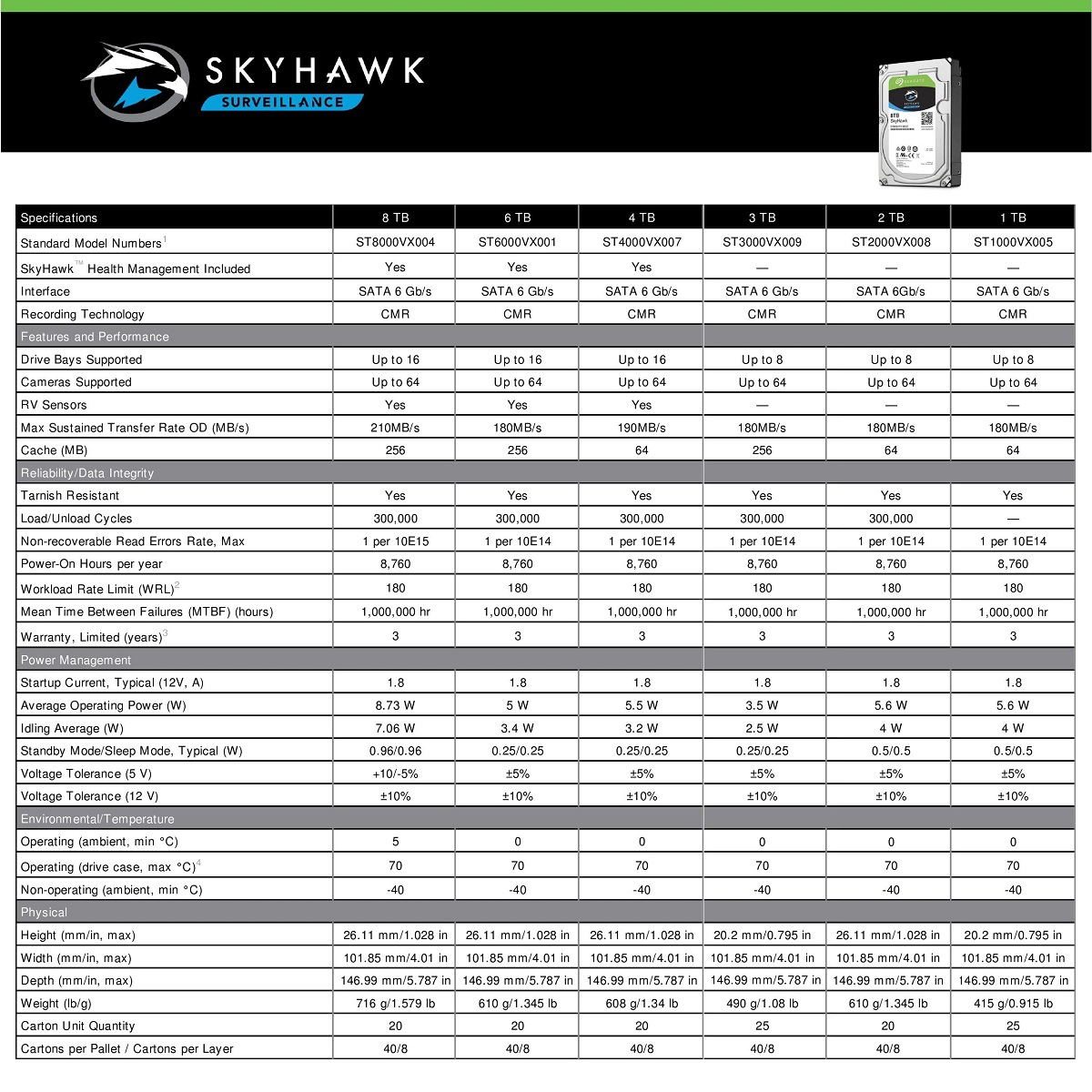 Seagate SkyHawk 3.5" 1TB 2TB 3TB 4TB 6TB 8TB HDD SATA Internal Hard